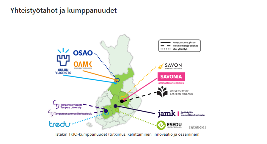 Istekin yhteistyöoppilaitokset esitettynä Suomen kartalla. Kuvassa on oppilaitosten logot ja nuolet näiden paikkoihin kartalla.