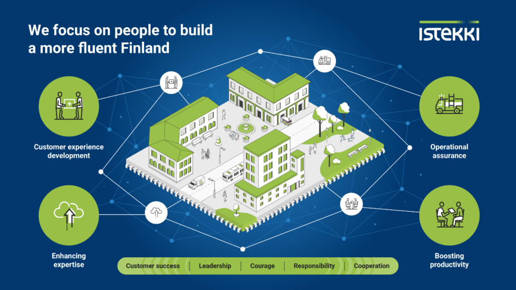 Istekki's strategy in one picture.