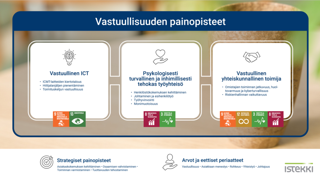 Vastuullisuuden painopisteet ja fokusalueet.